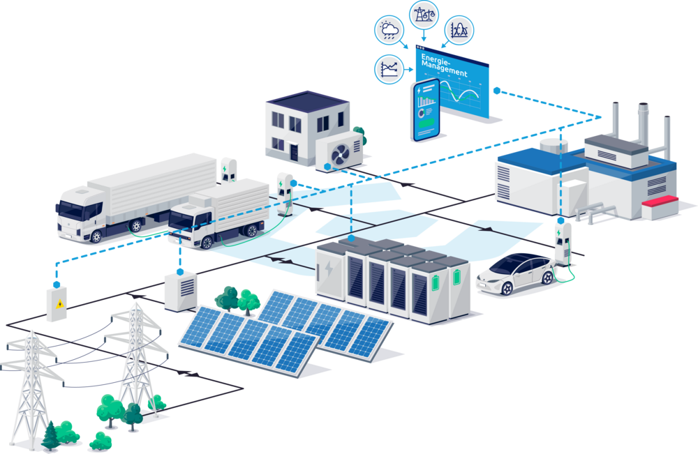 «Profit-Plus» vernetzt Photovoltaik-Anlagen, Speicher, Ladeinfrastruktur und Verbraucher zu einem intelligent gesteuerten Energiesystem. So können Produktion, Einspeisung, Speicherung und Verbrauch besser auf Markt- und Netzsignale abgestimmt werden.